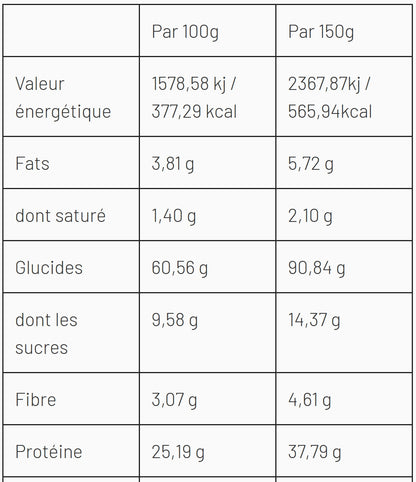 Furiux Mass 6,803 Kg